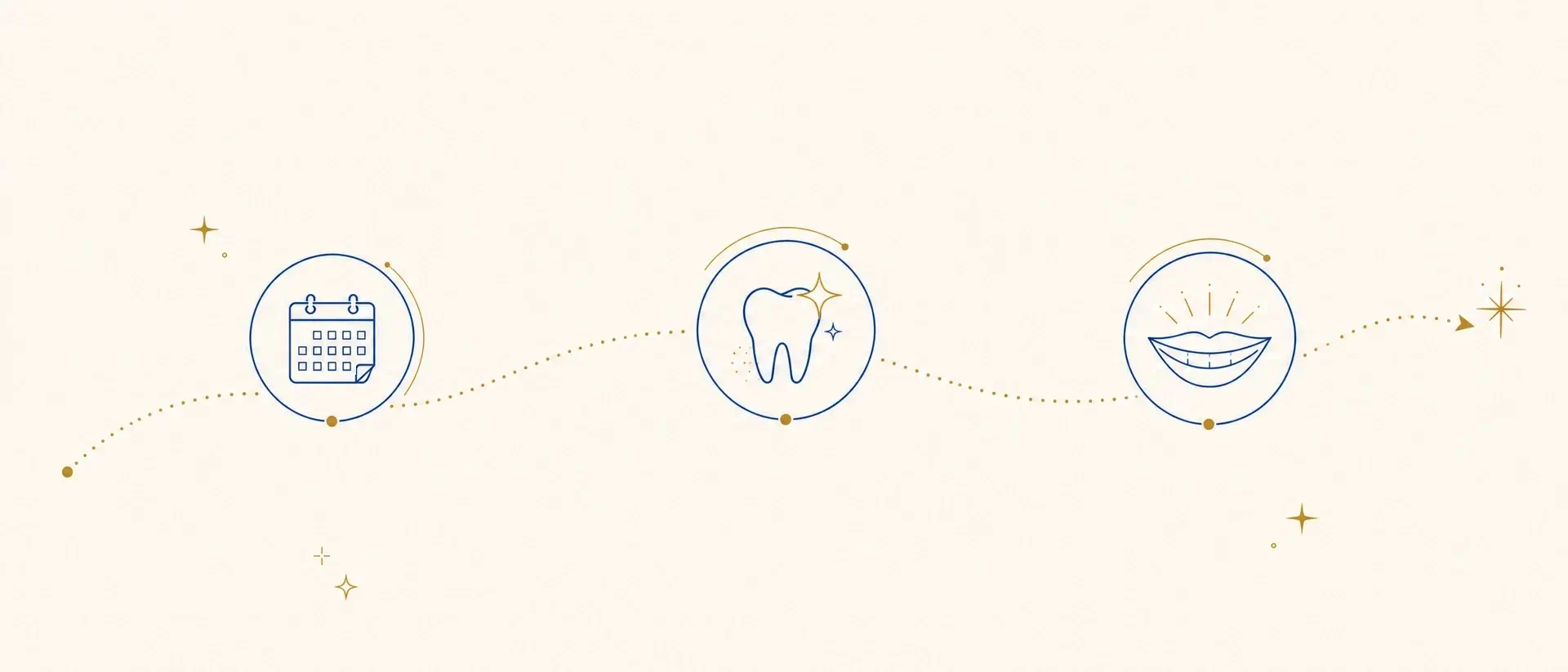 Illustration of the Servant Heart Orthodontics smile journey from consultation to finished smile